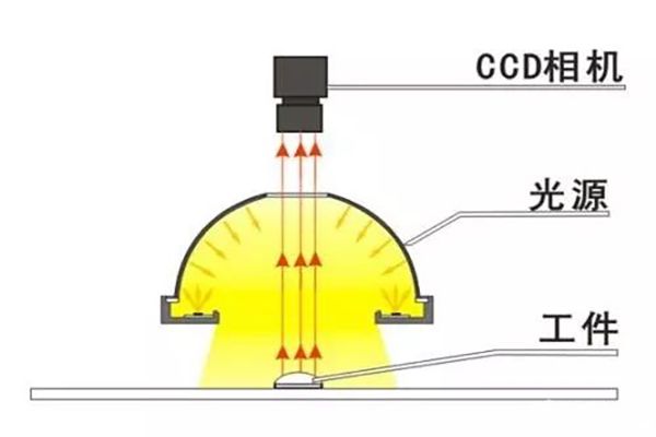光源控制器在機器視覺的重要性