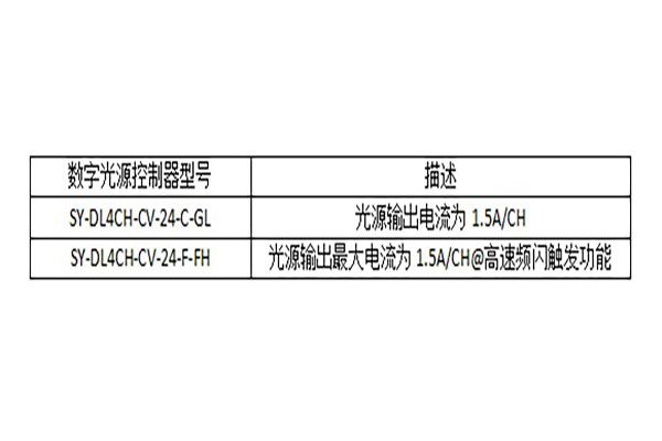 關(guān)于外置式數(shù)字光源控制器面板開關(guān)的變更說明