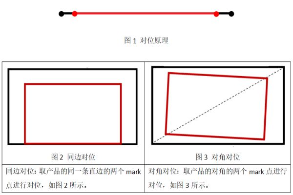 兩點(diǎn)對(duì)位之同邊對(duì)位與對(duì)角對(duì)位的差異