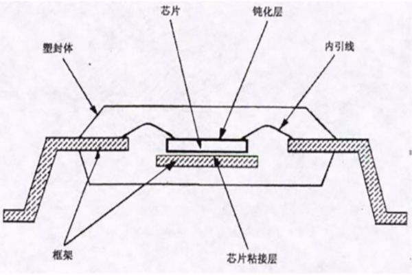 陶瓷封裝技術(shù)的發(fā)展趨勢