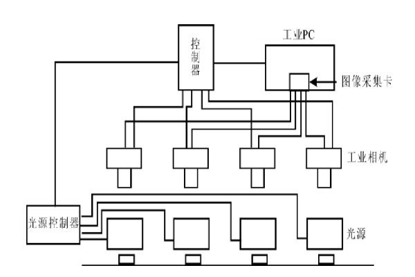 紐扣電池表面缺陷檢測的解決方法