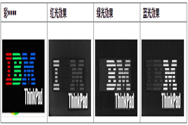 機器視覺光源顏色的選擇