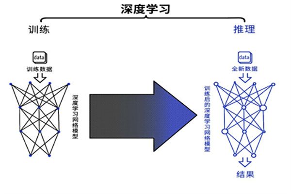 基于深度學(xué)習(xí)算法的AI圖像視覺(jué)檢測(cè)