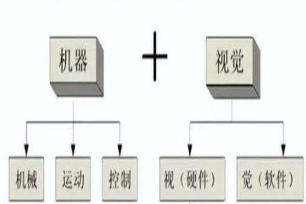 機器視覺定位點膠系統(tǒng)的原理