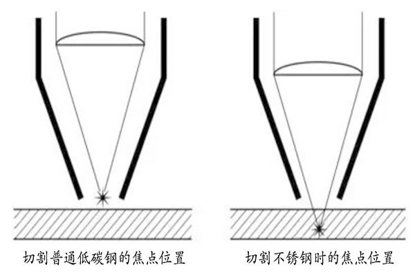 激光切割工藝在SMT中的應(yīng)用