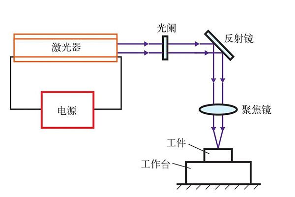 淺談激光技術(shù)在工業(yè)生產(chǎn)中的應(yīng)用