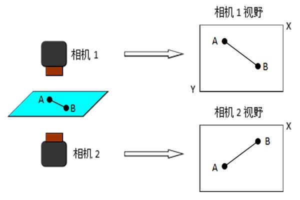 MasterAlign映射學(xué)習(xí)原理