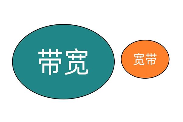 帶寬和寬帶有什么區(qū)別？