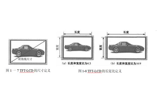 TFT-LCD的基本概念