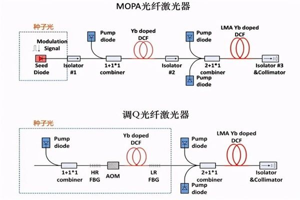 3分鐘快速了解mopa光纖激光打標機