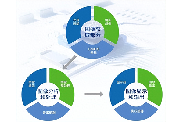 機器視覺激光打標為工業(yè)打開新“視”界大門