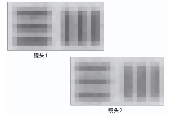 「機(jī)器視覺」工業(yè)鏡頭對比度參數(shù)了解一下？