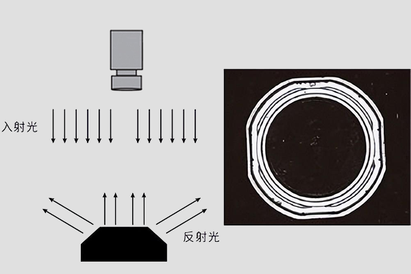 機器視覺光源選型術(shù)語