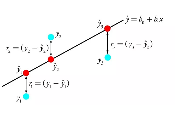 機(jī)器學(xué)習(xí)必學(xué)10大算法