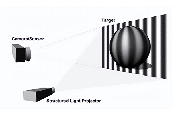 光學(xué)知識——什么是結(jié)構(gòu)光成像？