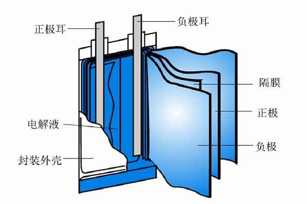 機(jī)器視覺在鋰電池電極片表面缺陷檢測(cè)中的應(yīng)用