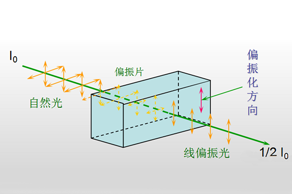 偏振光源在機器視覺中的應(yīng)用