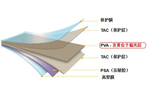 OCA全貼合設備視覺應用