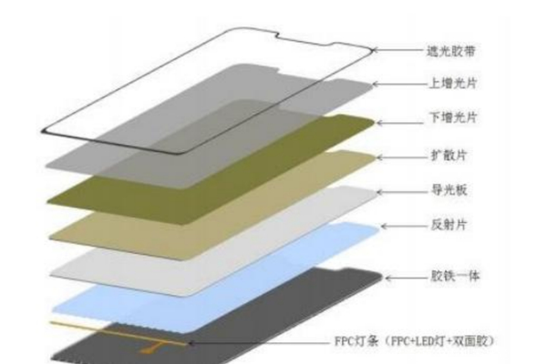 增光片高精度貼合機應(yīng)用