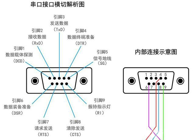 RS-232串行通信原理：全雙工案例分析，一看就懂，值得收藏與轉(zhuǎn)發(fā)